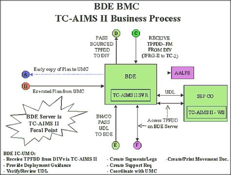 olfu.aims|us army aims 2.0.